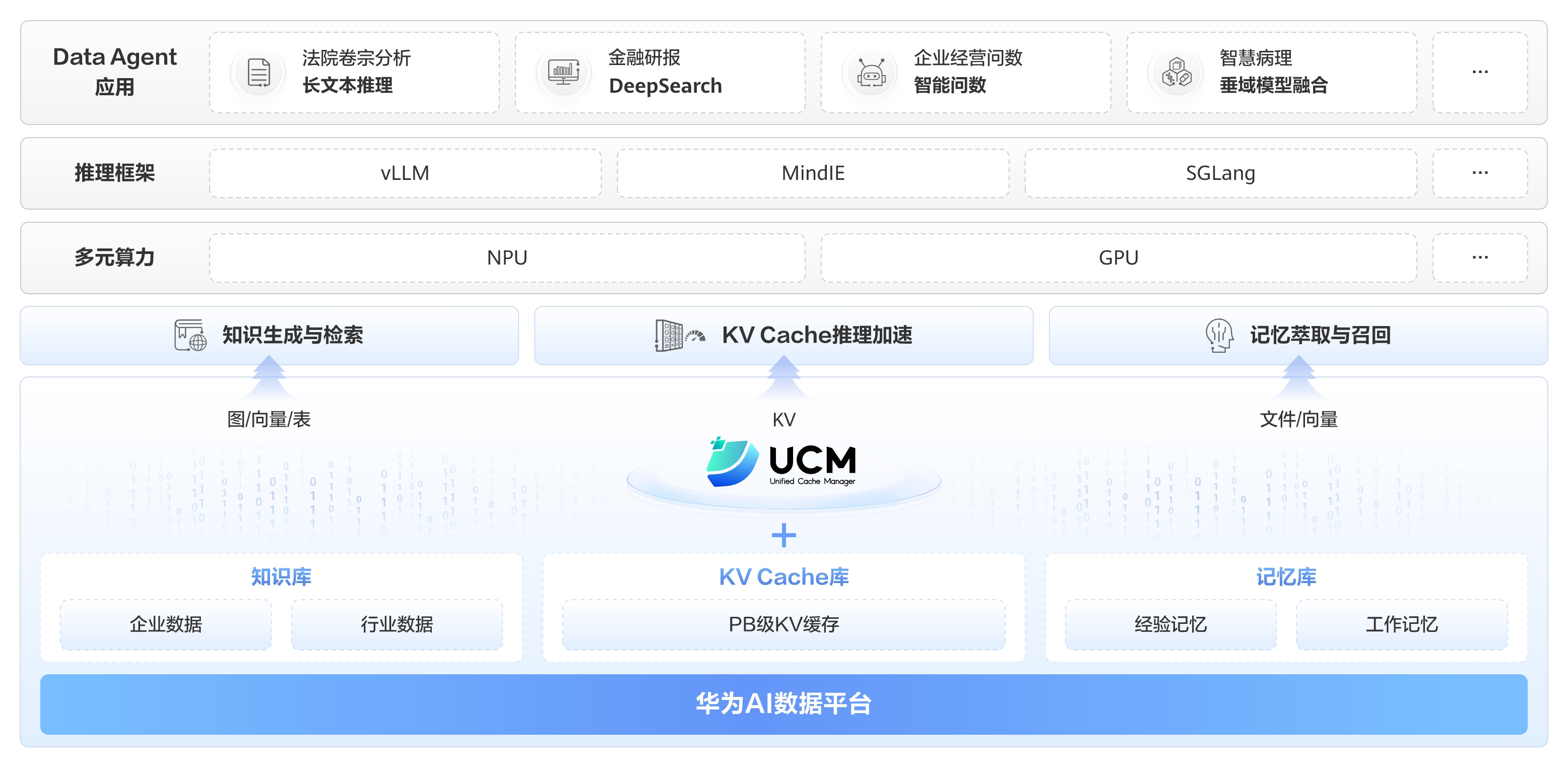 AI迈入智能体时代,重构企业数智生产力